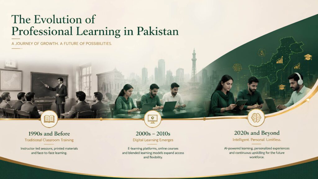 Corporate eLearning Pakistan