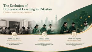 Corporate eLearning Pakistan