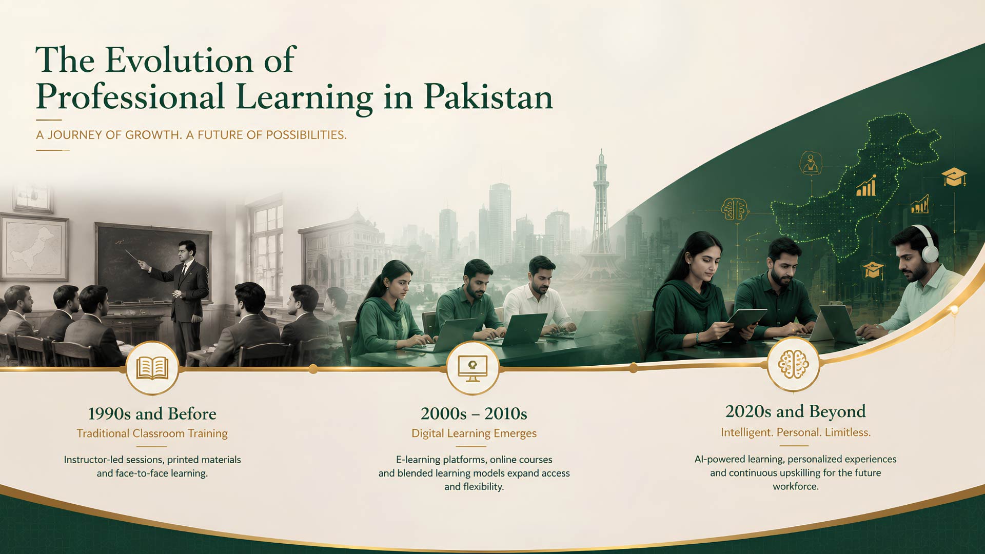 Corporate eLearning Pakistan