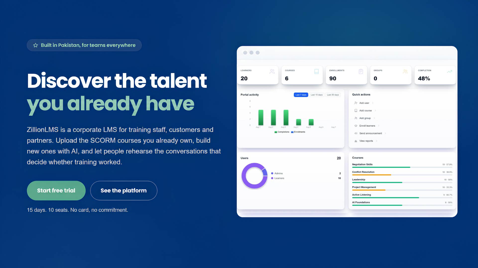 Introducing ZillionLMS: Pakistan's Own Learning Management System