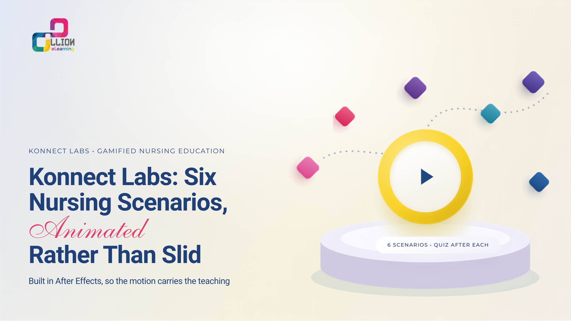 Konnect Labs: Six Nursing Scenarios