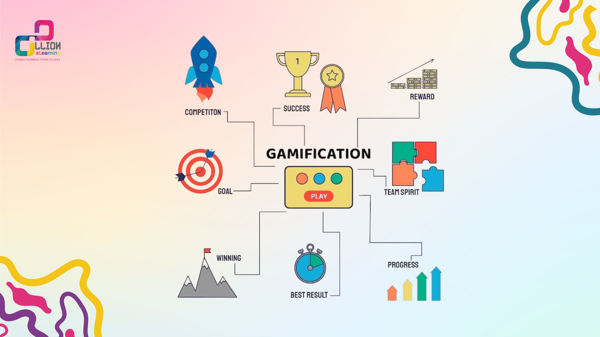 Gamification blog Zillion e Learning